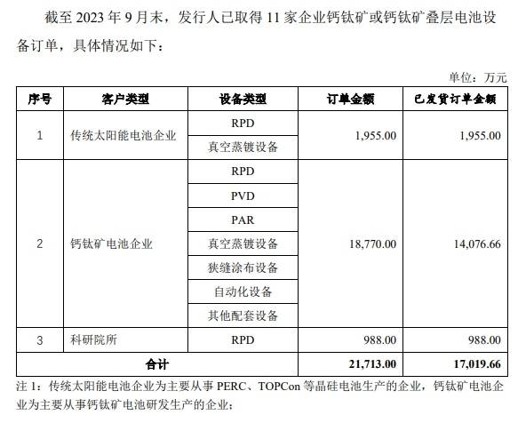 不成熟的钙钛矿+快速增加的有息负债迈为股份发行可转债或只是欲盖弥彰！