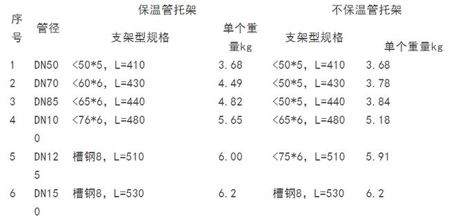 【莱温坦伯】水电安装算量规范及支吊架计算